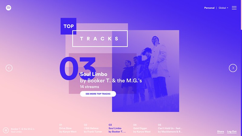 Spotify Year in Music