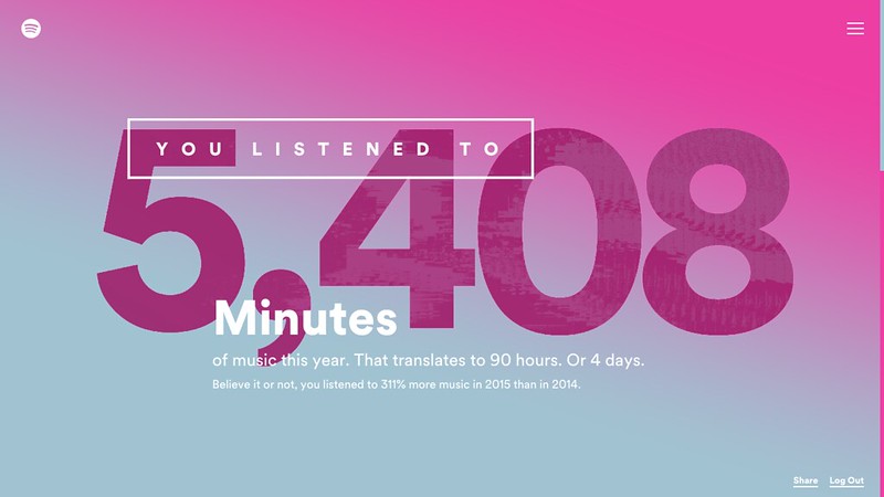 Spotify tracks of the year