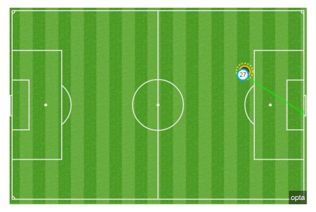 Football - useful graphic