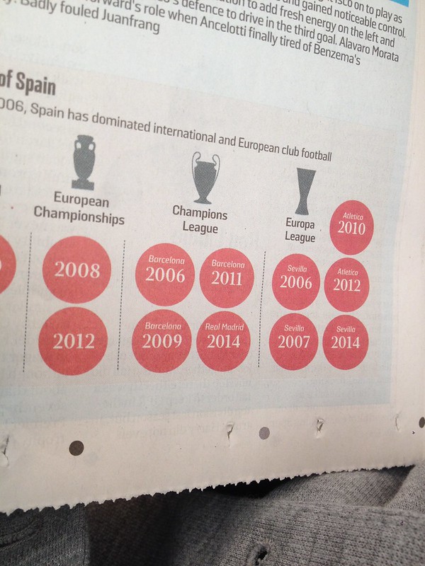 Which is odd, because they have it correct here on the same page.