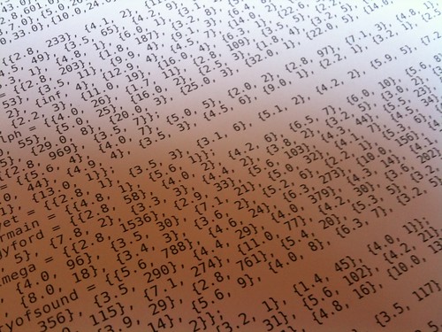 The actual data used