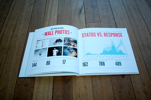 The Social Memories of Ben Terrett