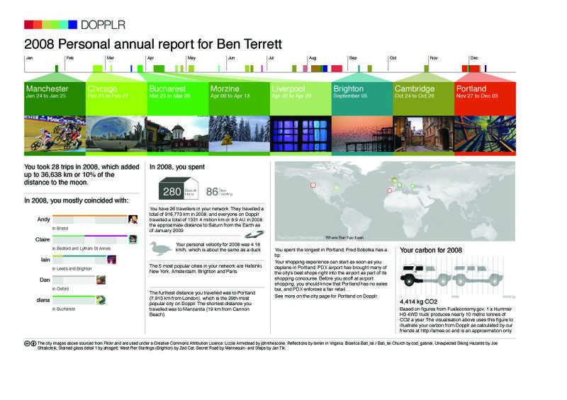 Dopplrannualreport2008 Dopplrannualreport2008