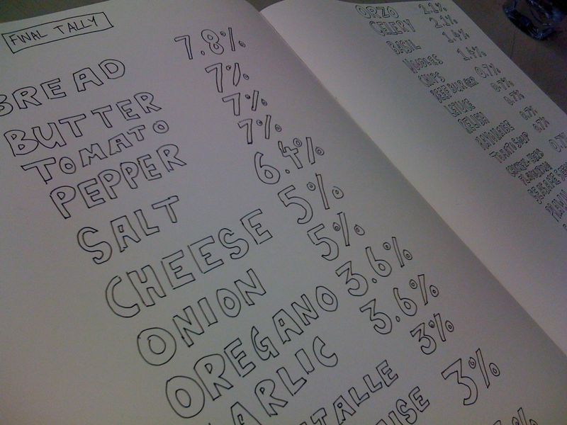 3218345022_66b01ce918_o