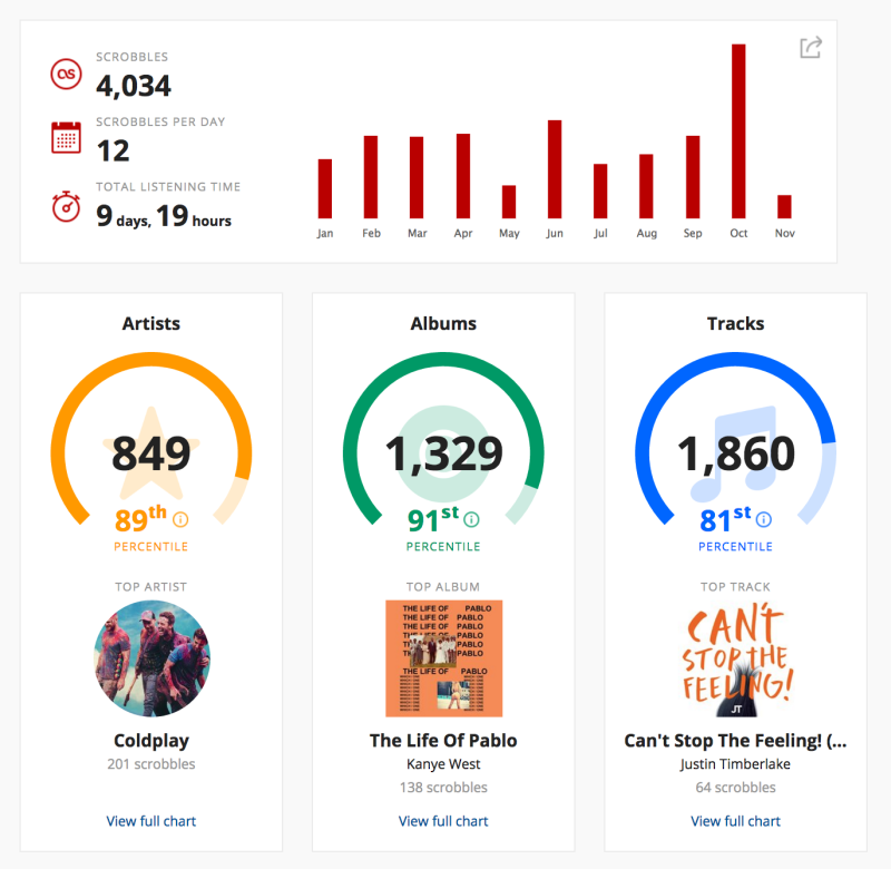 Screen Shot 2017-01-02 at 20.45.01