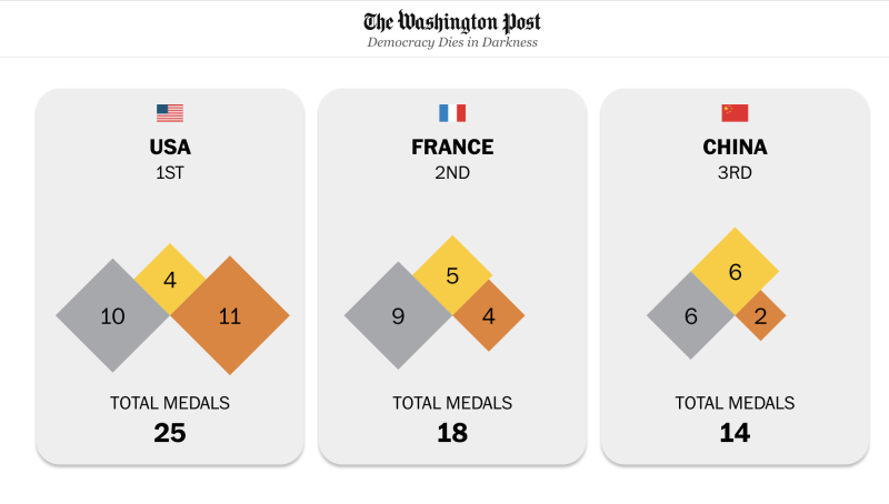 Screenshot 2024-07-30 at 21.05.53